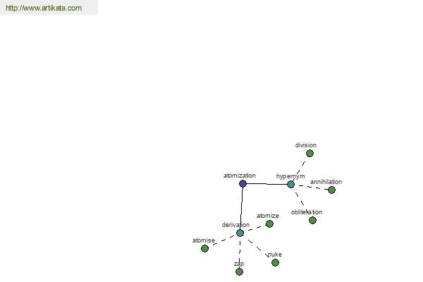 click for definition