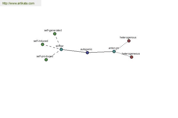 click for definition