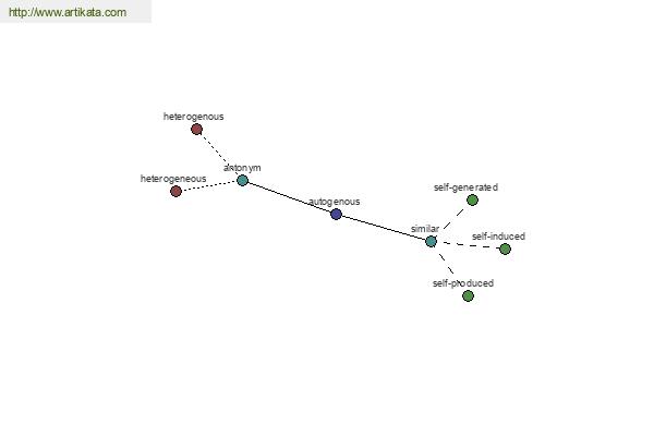 click for definition