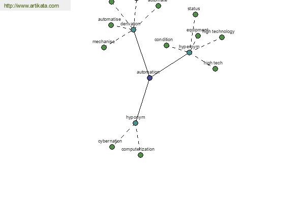 click for definition