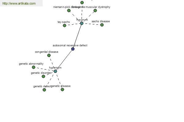 click for definition