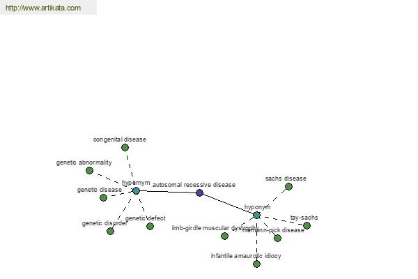 click for definition