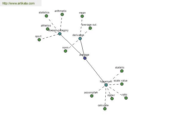 click for definition