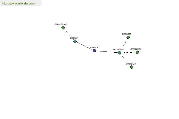 click for definition