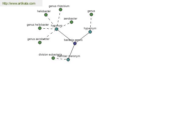 click for definition