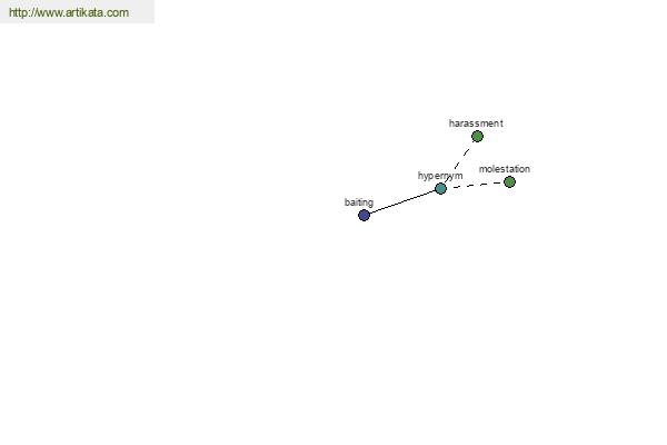 click for definition