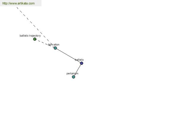 click for definition