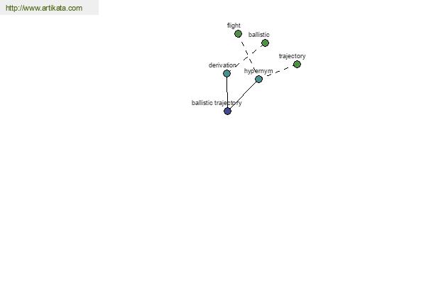 click for definition