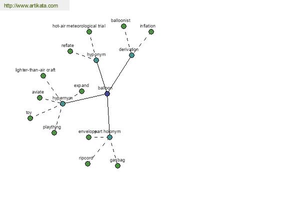 click for definition