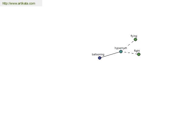 click for definition