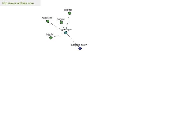 click for definition