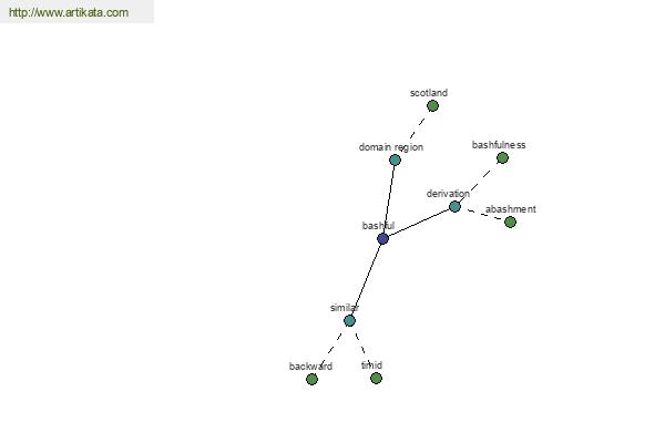 click for definition