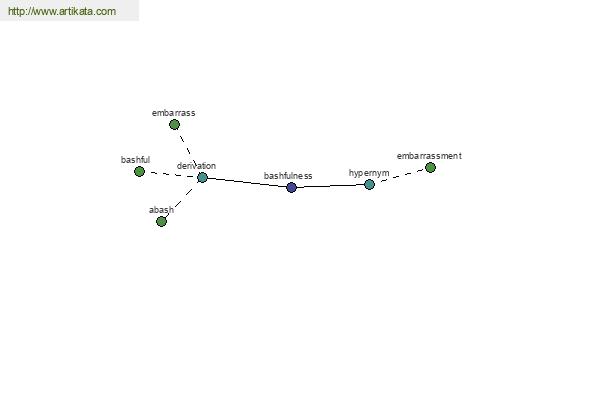 click for definition