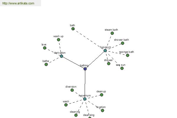 click for definition