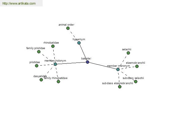 click for definition