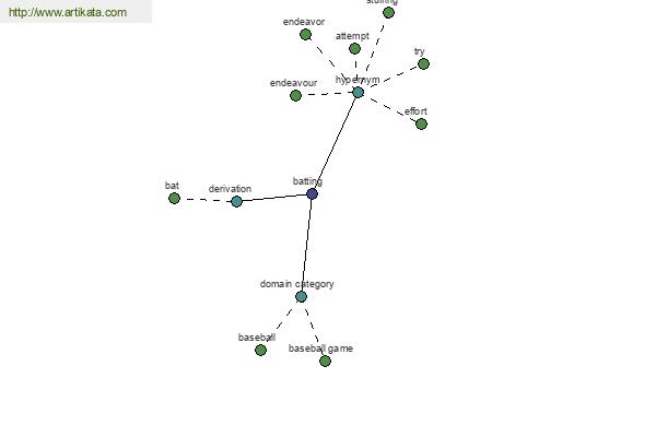 click for definition