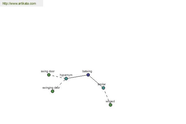 click for definition