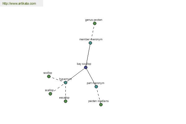 click for definition