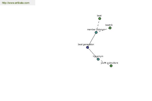 click for definition