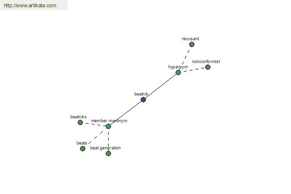 click for definition