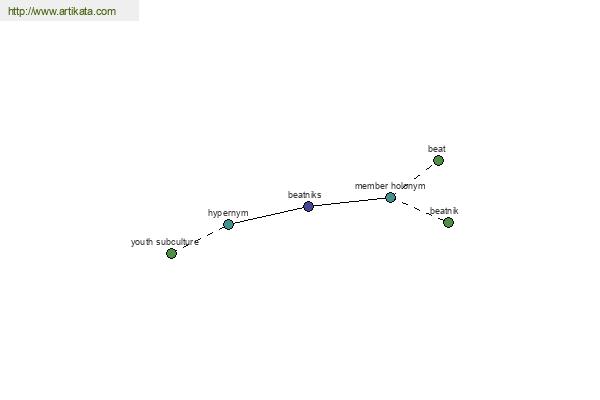 click for definition