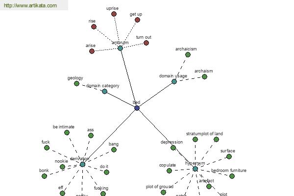 click for definition