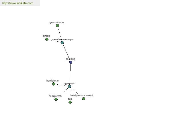 click for definition