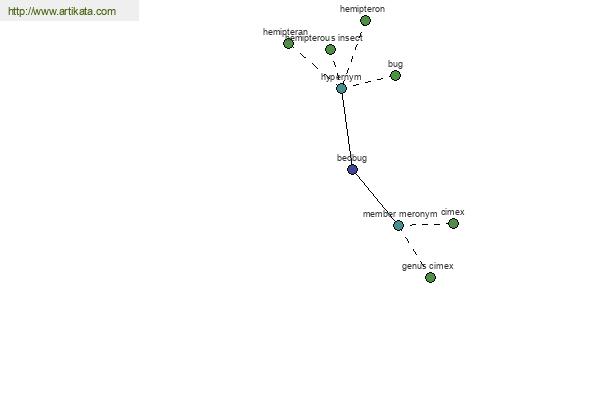 click for definition