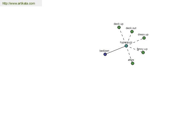 click for definition