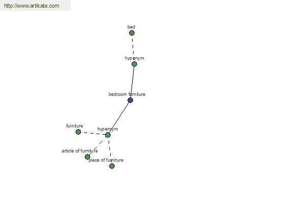 click for definition