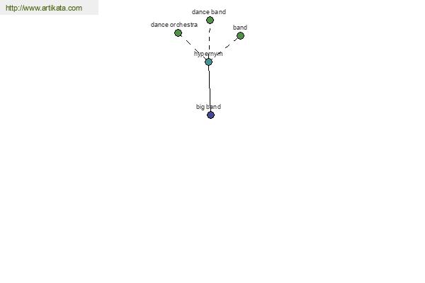 click for definition