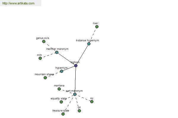 click for definition