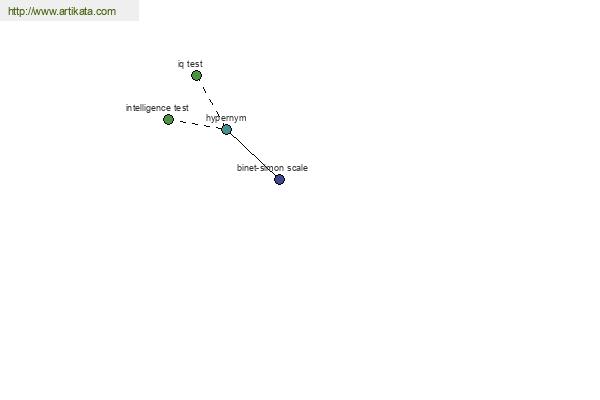 click for definition