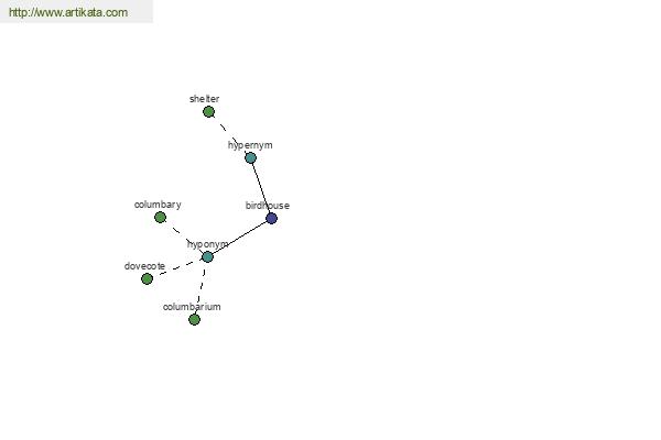 click for definition