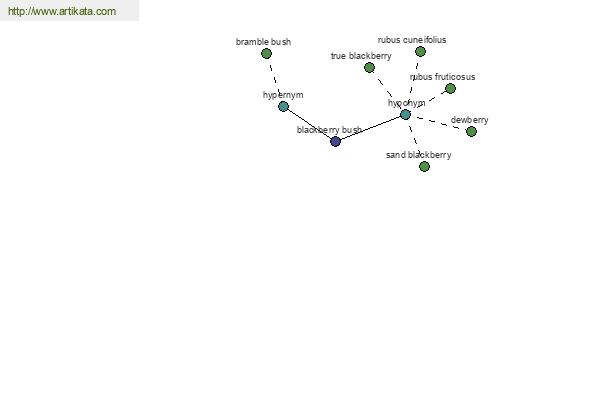 click for definition