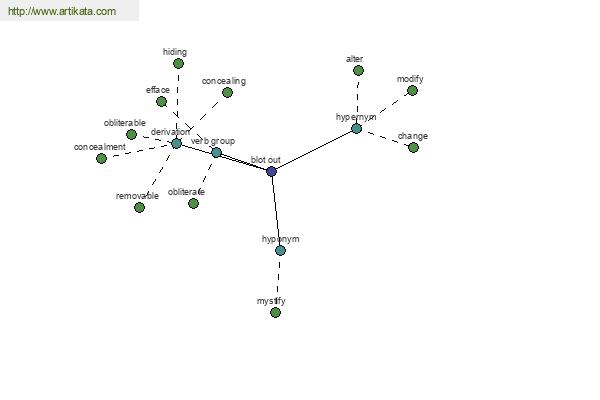 click for definition