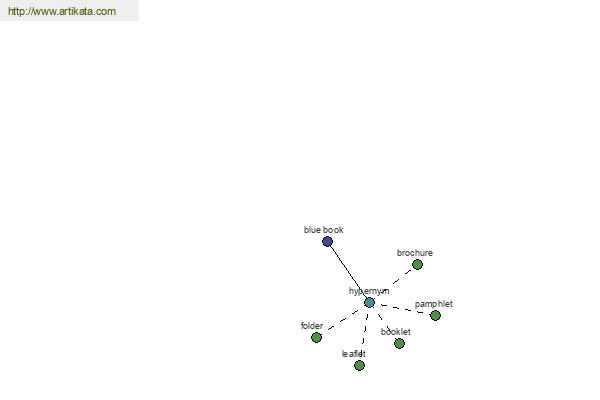 click for definition