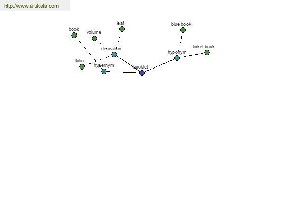 click for definition