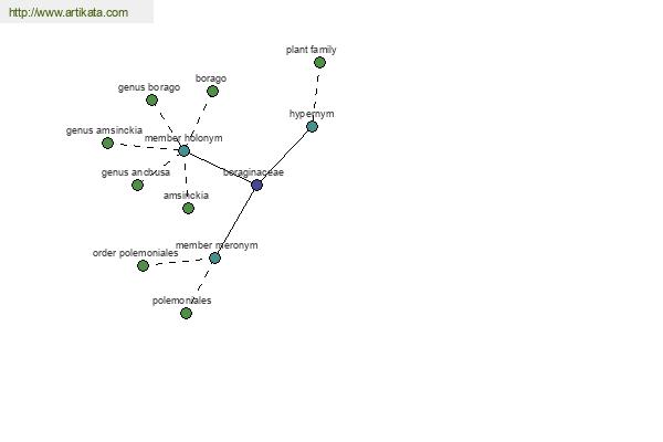 click for definition