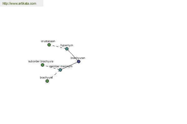 click for definition