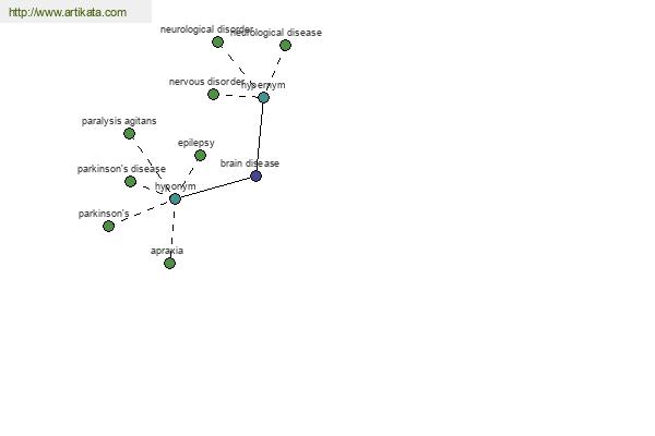 click for definition