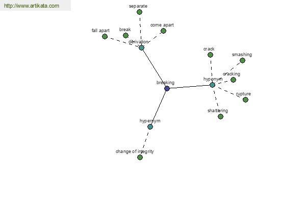 click for definition