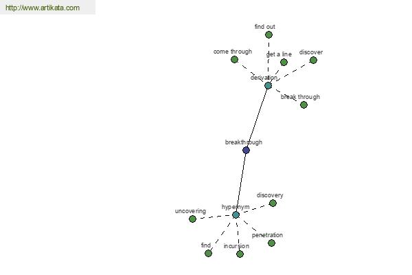 click for definition