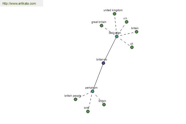 click for definition