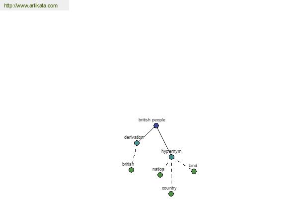 click for definition