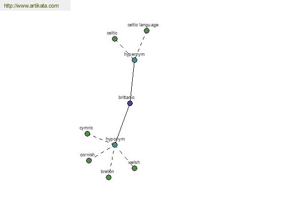 click for definition