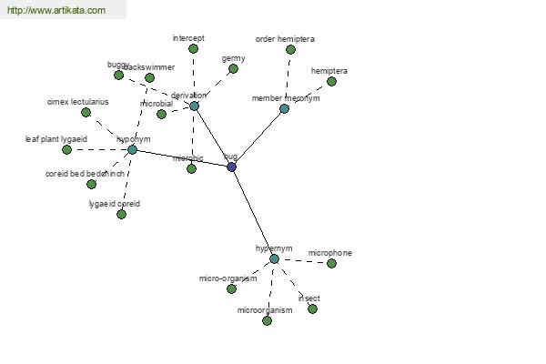 click for definition