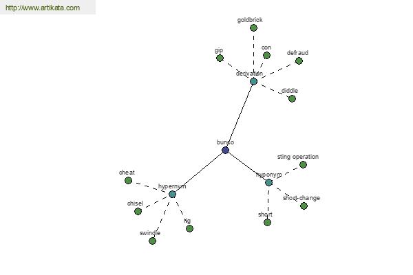 click for definition