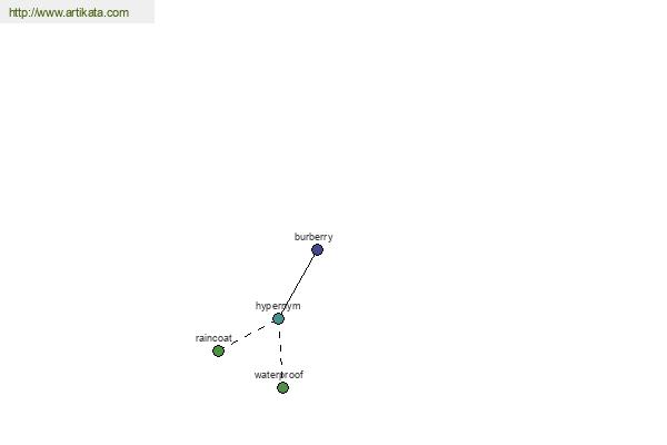 click for definition