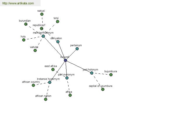 click for definition